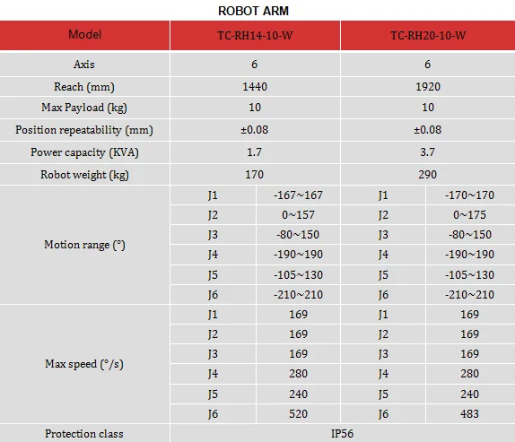 6-осевой сварочный робот TC-RH14-10-W/TC-RH20-10-W