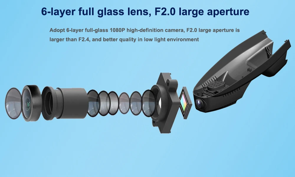Six Glasss HD 1080P Lens --- Sony IMX323