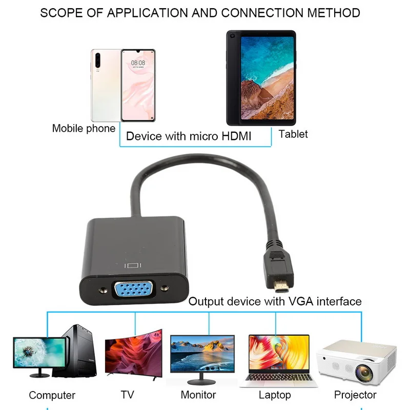 HDMI в VGA 1080P активный адаптер видео конвертер мужчин и женщин совместимый для