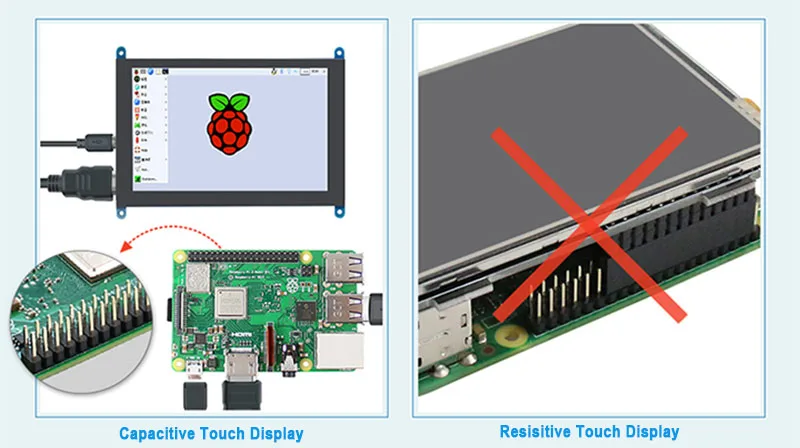 3,5 дюймов 320*480 HDMI TFT ЖК-модуль экран дисплей монитор и USB емкостная сенсорная панель для Raspberry Pi