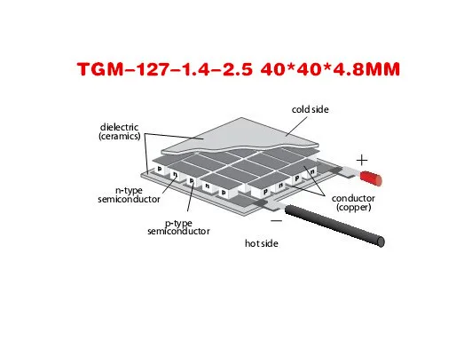 Термоэлектрическая пластина TGM-127-1.4-2.5 40*40*4,8 мм промышленный термоэлектрический термоэлектродвижущая сила генерирующий модуль