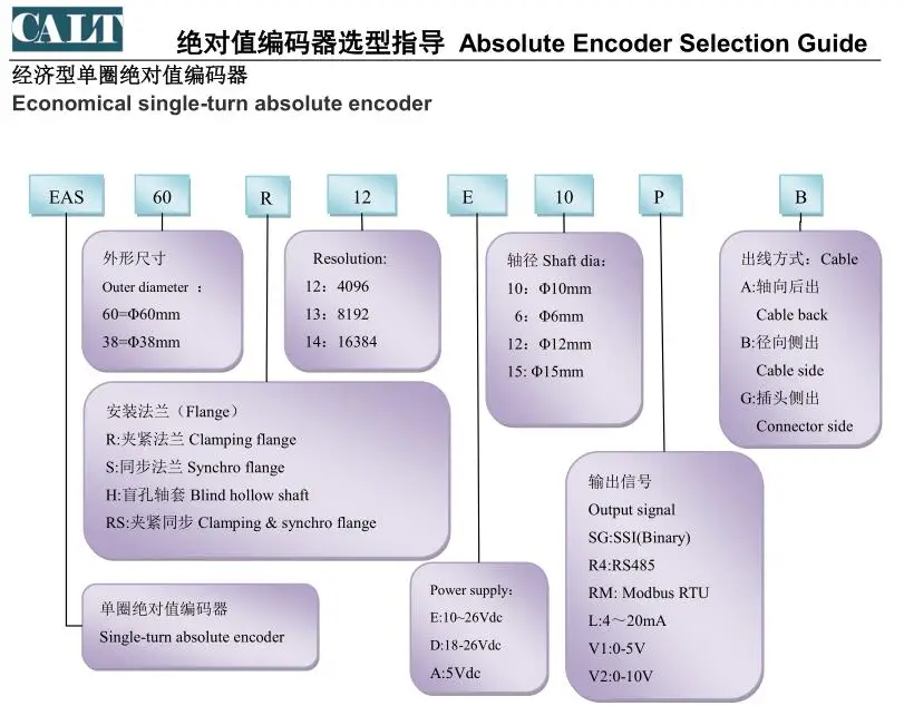 EAS60 1