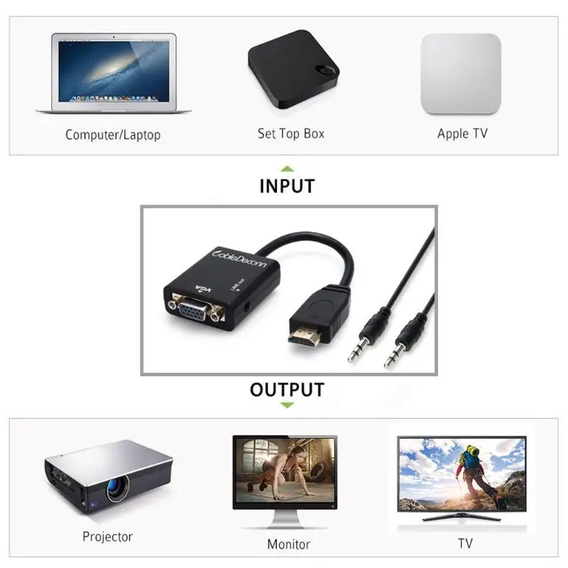  CableDeconn F0101 HDMI a VGA Adattatore Micro/Mini HDMI al Convertitore di HDMI 1920*1080 HD Audio 
