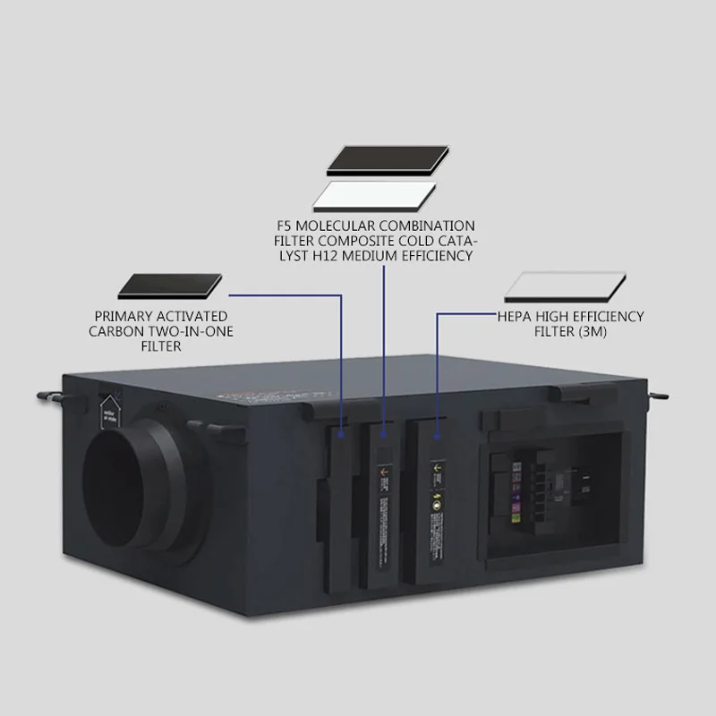 Рисунок 4 - Очиститель воздуха