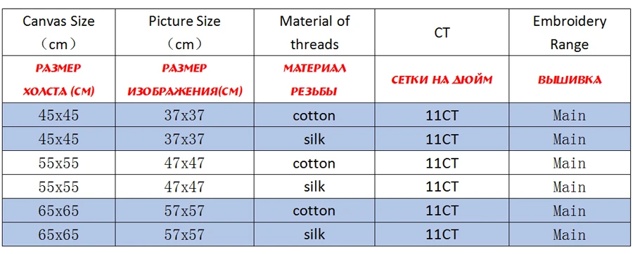 CKR0006-商品规则表格