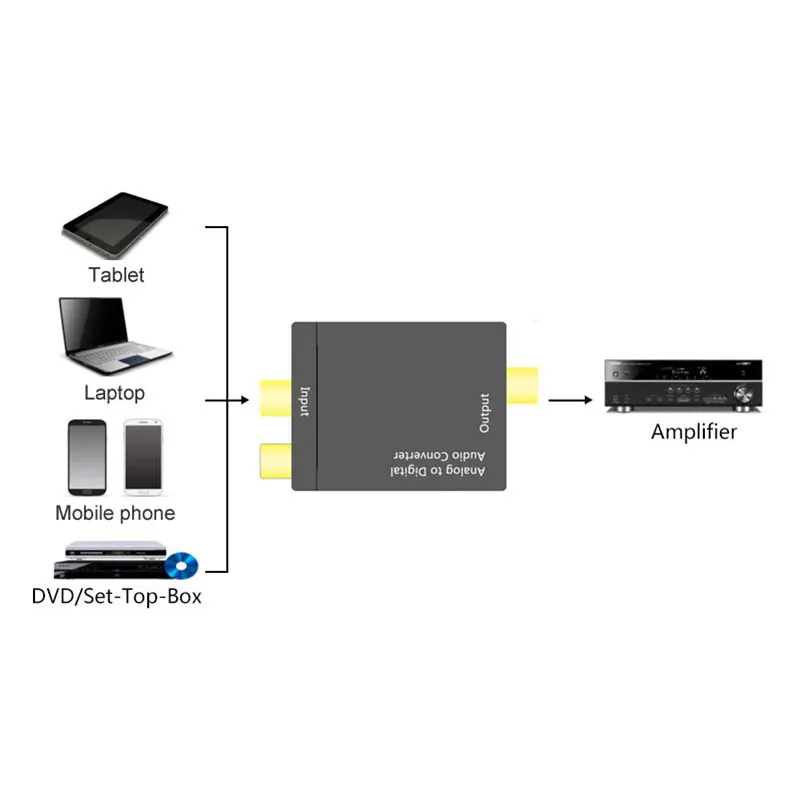Цифро-аналоговый преобразователь Switcher(штепсельная вилка США