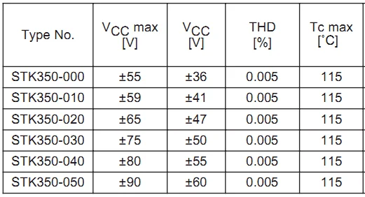 GHXAMP STK350-030 стерео ламповый усилитель аудио доска 150 Вт+ 150 Вт 4OHM усилитель класса A 1943/5200 трубка для детей 4-15 дюймов Динамик