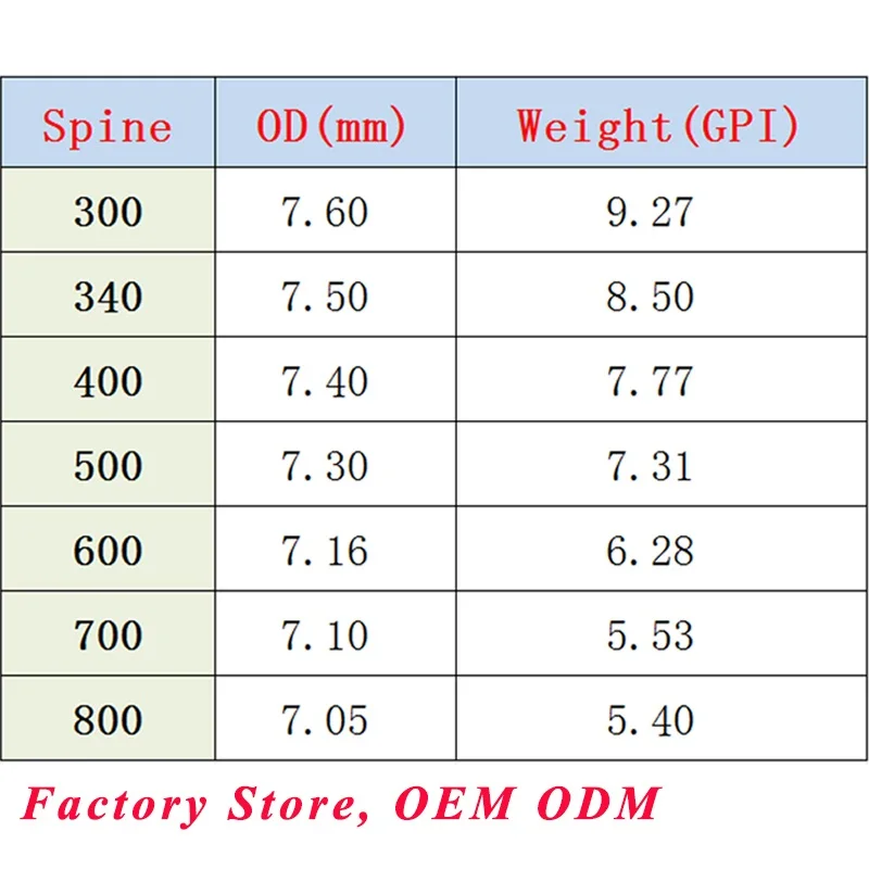 12pcs-Inals-Archery-Carbon-Arrows-Spine-300-600-ID6-2-Shafts-Turkey-Vanes-Points-for-Compound (5)
