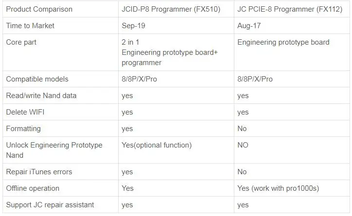 JC P8 программист JCID-P8 программист PCIE NAND последовательный ремонт ошибок для iPhone 8 8 P X NAND базовые данные для ремонта iPhone