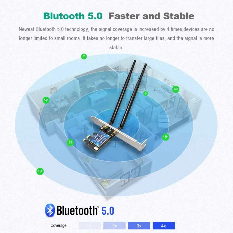 Сетевая карта EDUP 3000 Мбит/с Wi Fi 6 PCI E 802.11AX/AC двухдиапазонный 2 4G/5 ГГц беспроводной