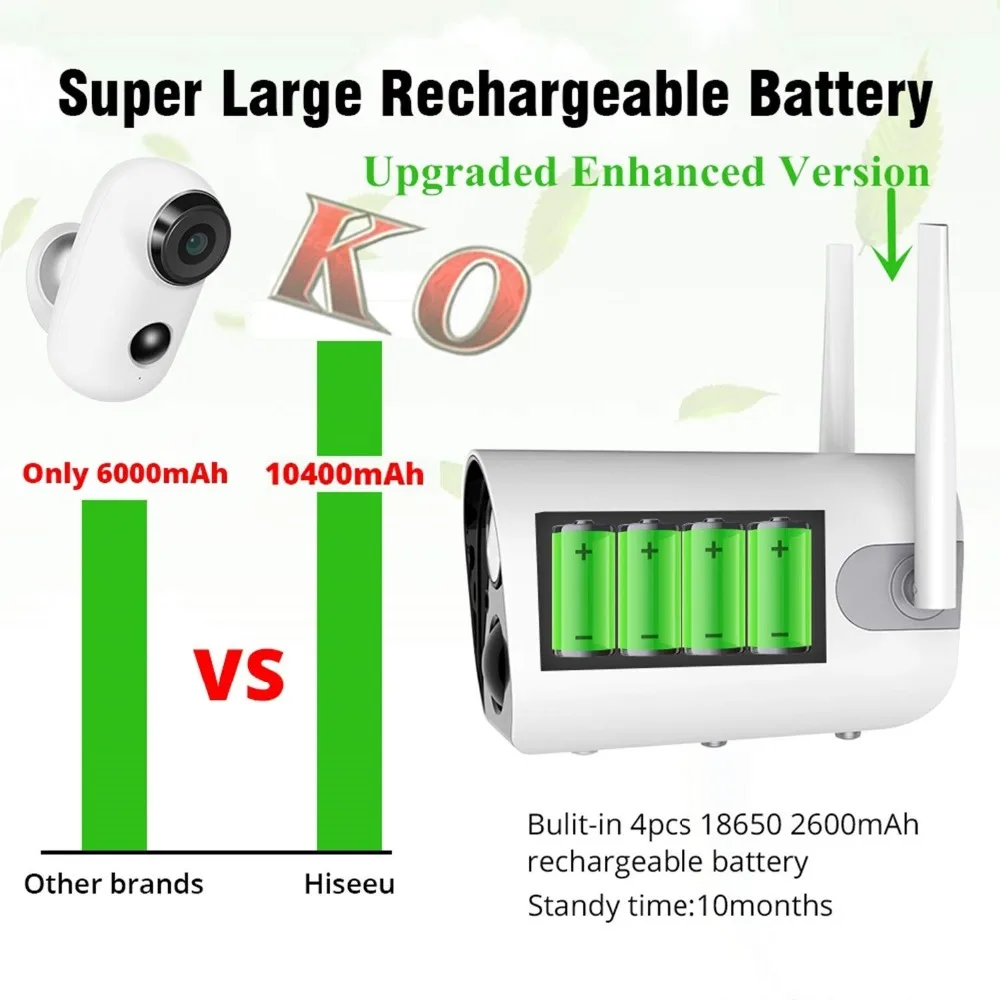 Hiseeu Battery IP Camera