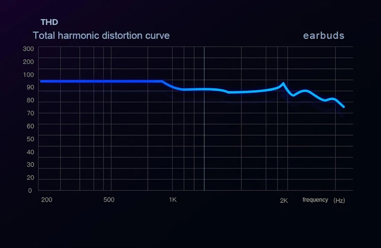 TWS наушники Bluetooth гарнитура беспроводные наушники в ухо наушники Handsfree стерео Авто пара HiFi HD вызов сенсорный для смартфона
