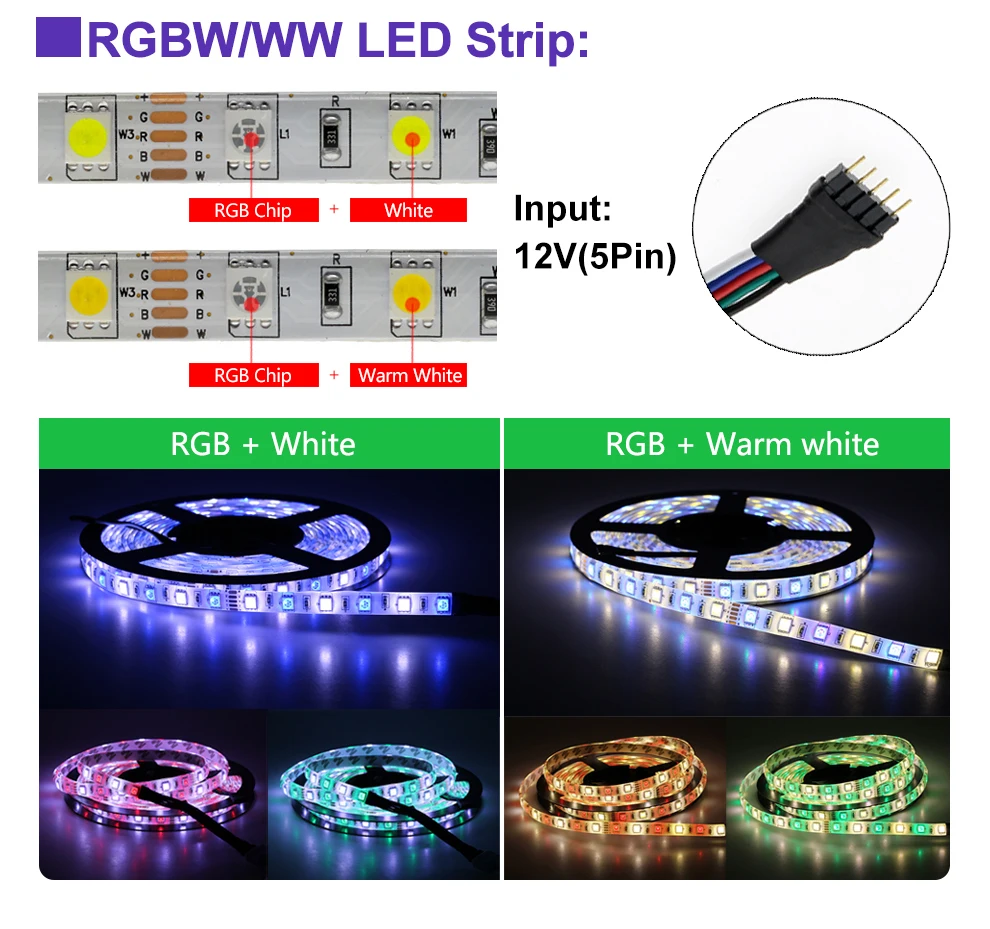 Светодиодная лента RGB/RGBW/RGB+ CCT/двойной белый светодиодный гибкий светильник 5050 5 м 300 светодиодный s+ RF пульт дистанционного управления+ адаптер питания DC12V