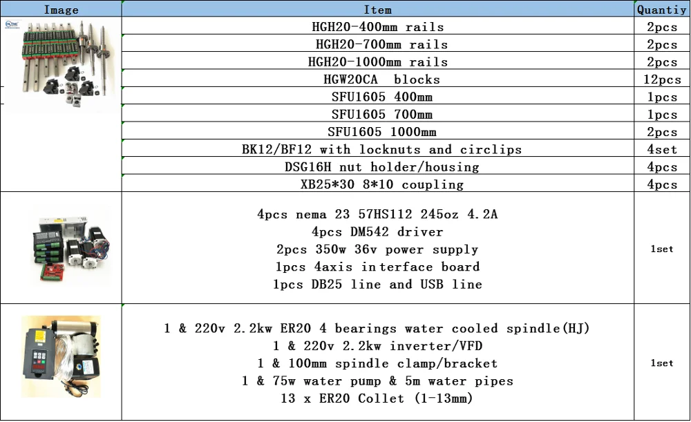 Free shipping customization SBR/HGR Linear Guide Rail+SFU Ball screw+spindle+inverter set and other cnc parts - Цвет: pippo Italy