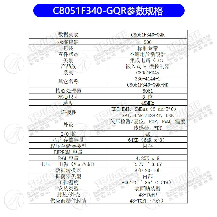 .03848.C8051F340-GQR