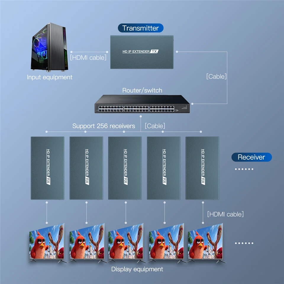 de sinal ZY-DT236 ethernet, utensílio de rede lan 1080 m