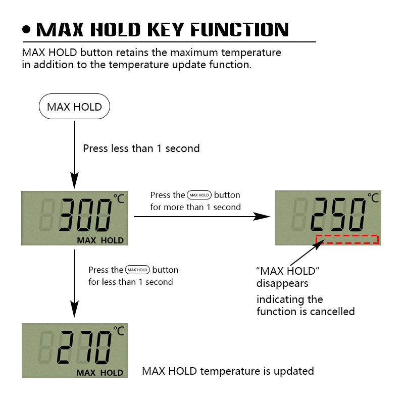 electric solder FG-100 Iron Tips Temp Tester Set 4pcs Lead Free Sensors Kits Portable Profession Digital Temperature Soldering Iron Tester rework station