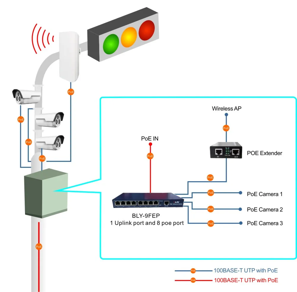 100 Мбит/с 8 портов poe коммутатор ethernet-Коммутатор poe 48 V-56 в сети 250 м vlan uplink порт lan коммутатор для ip-камеры или беспроводная точка доступа ftth