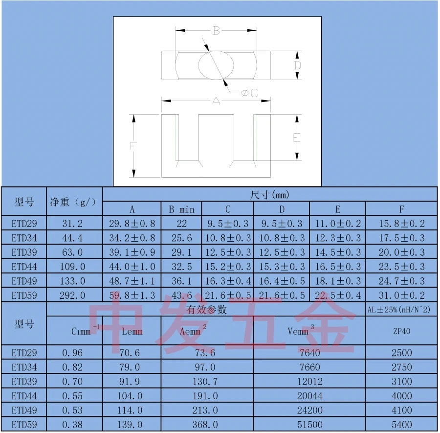 Elétrica Transformador de Alta Freqüência Core PC95 Mater