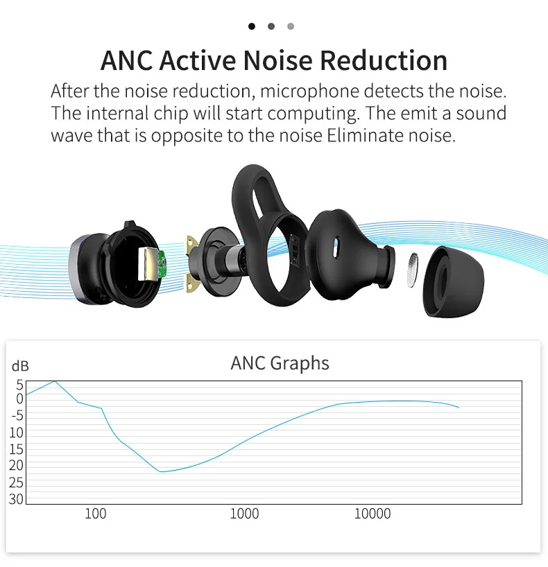 Cigfun Wireless Headset ANC Headphone Bluetooth 5.0 Sport Neckband Headphones With Mic Active Noise Cancelling Headset For Phone