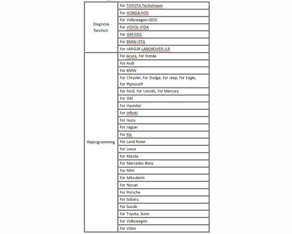 FCAR FVCI Supports J2534 Protocol