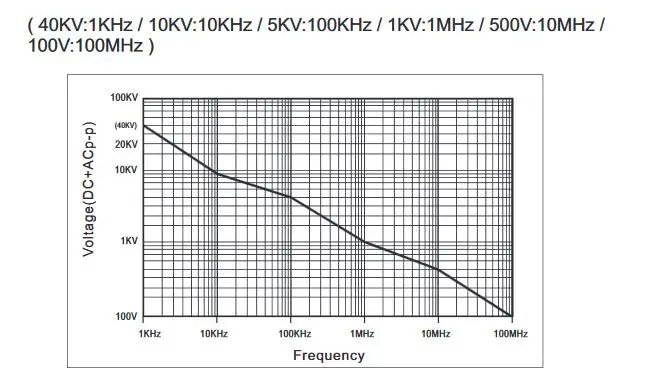 PT-5240(20 МГц, 40KV и т. д.) Супер дифференциальный датчик высокого напряжения