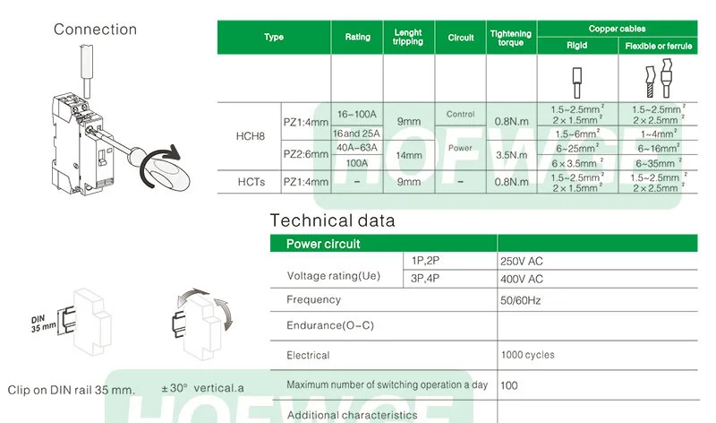 Suprimentos e equipamentos elétricos