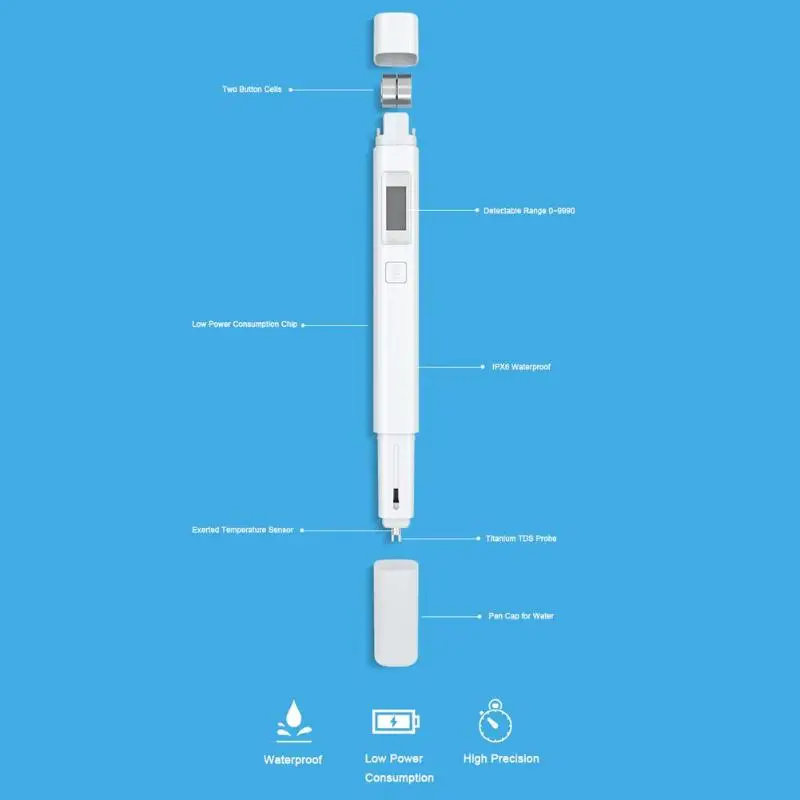Xiaomi TDS тестер качества воды метр тестер Ручка инструмент измерения воды