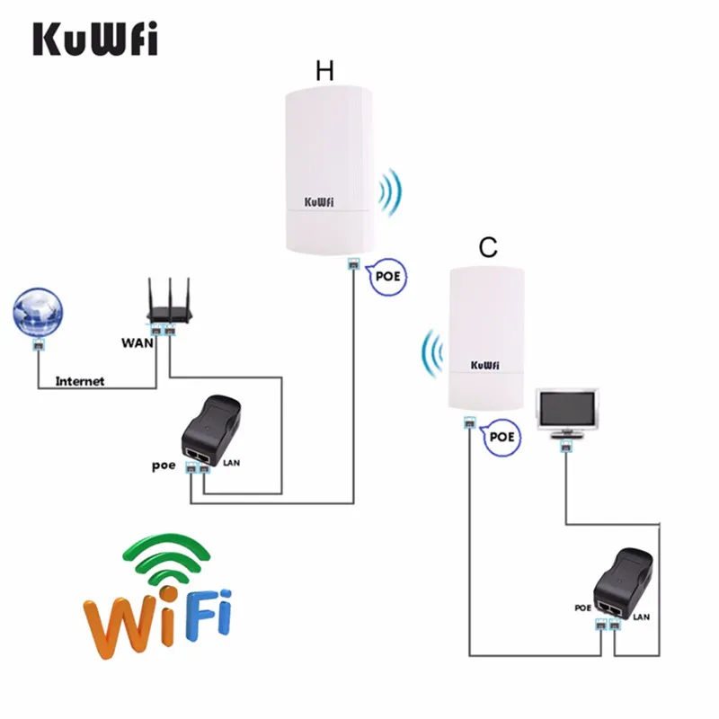 KuWFi 450 Мбит/с беспроводной CPE Wifi мост 5,8G внешний и внутренний беспроводной повторитель/AP маршрутизатор 1 км дальнее расстояние Wifi покрытие 24 в POE