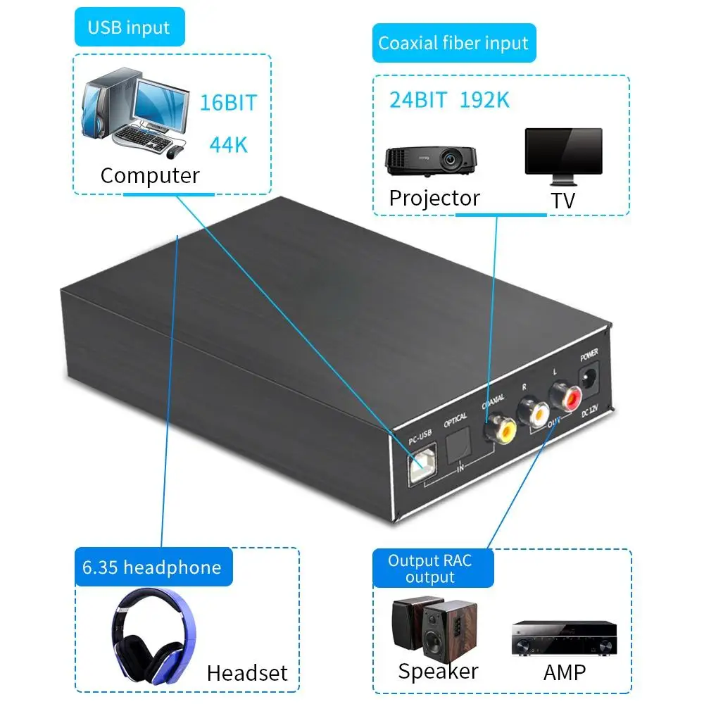 Цифровой аудио декодер DA580 Hi-Fi усилитель для наушников 24 бит 96 кГц вход