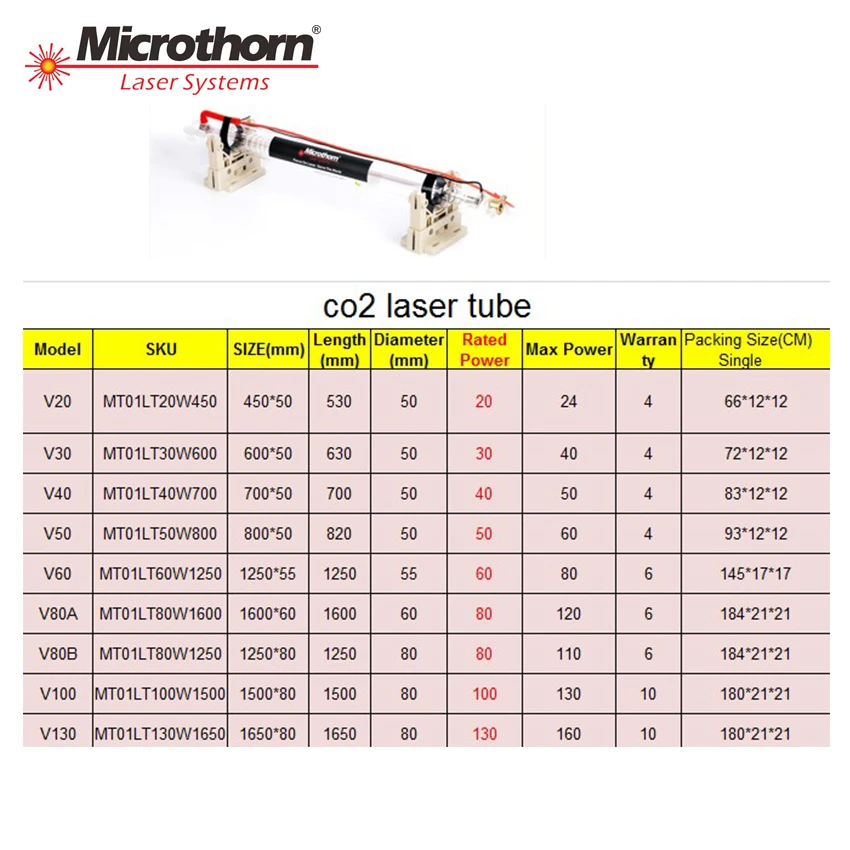 Lasers de dióxido De carbono