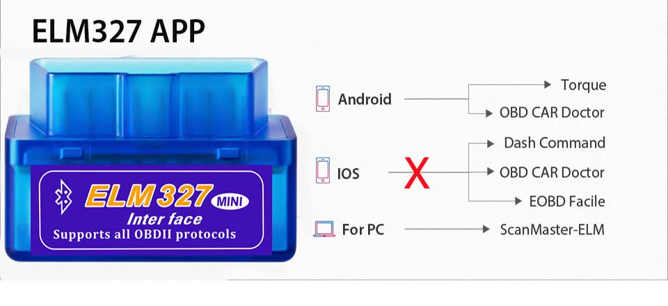 Pic18f25k80 чип ELM327 V1.5 OBD2 Bluetooth адаптер OBD2 сканер OBD OBDII Automotivo elm327 диагностический инструмент Android Windows