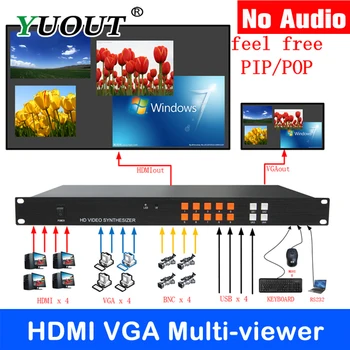 

YUOUT HDMI VGA quad multi-viewer 4x1 with function ang picture feel free size and position, no Audio high quality