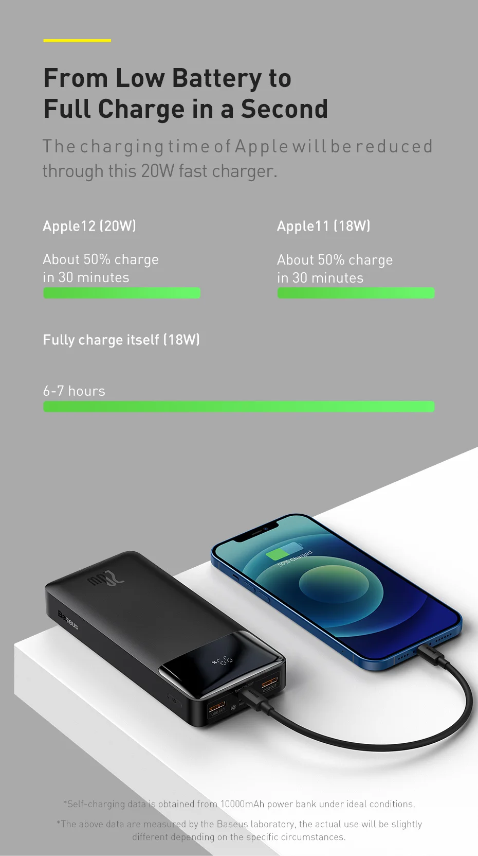 Baseus-Banco De Potência Portátil, 30000mAh, Bateria Externa,