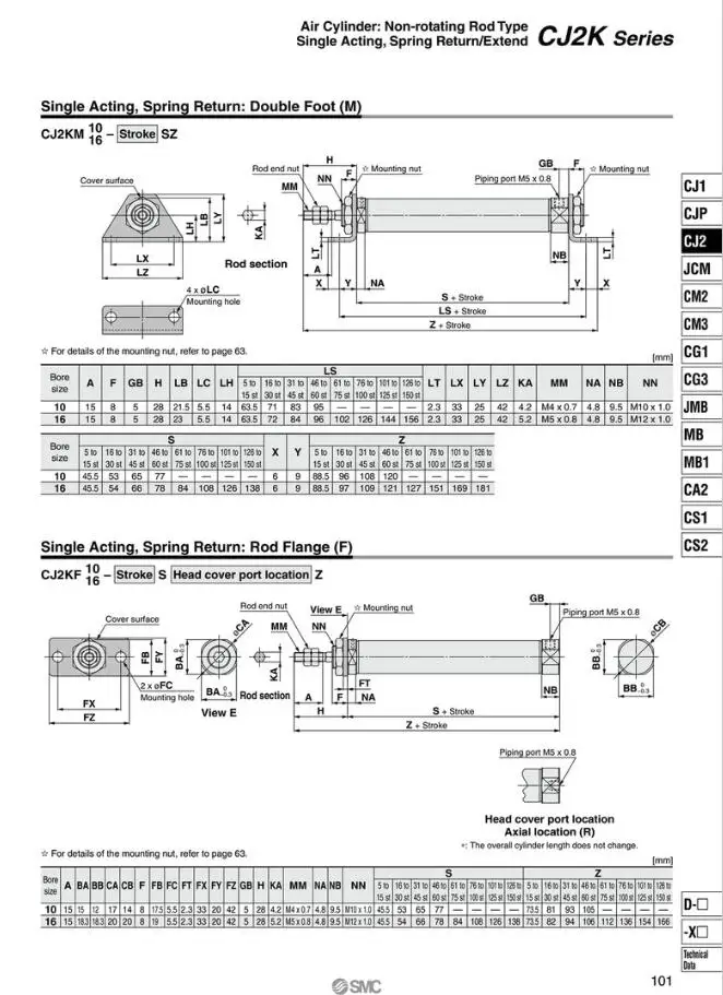 CDJ2KB16-30-H7A CDJ2KB16-75Z-B SMC CJ2 из нержавеющей стали мини цилиндр CDJ2KB серии пневматические компоненты воздушные инструменты