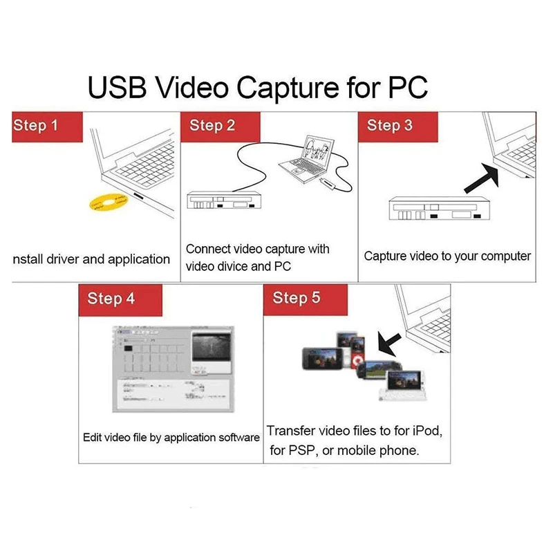 Легкая крышка USB 2 0 Видео ТВ DVD VHS DVR Cap ture Adapter Audio Card для Windows|DVR-карты| |