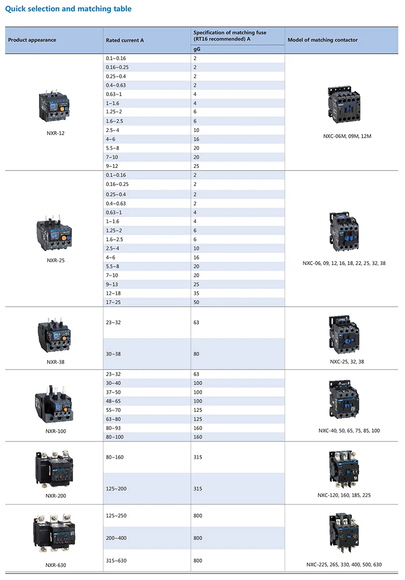 CHINT Максимальная переменный ток 690 В тепловой защиты от перегрузки NXR-12 50 Гц/60 Гц защита от перегрузки Опционная токовая защита открытой фазы