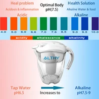 ALTHY 3.5L Mineral Alkali Water Pitcher Filter - 400L Long-Life Filters - Alkalizer Purifier Filtration System +pH -ORP 6