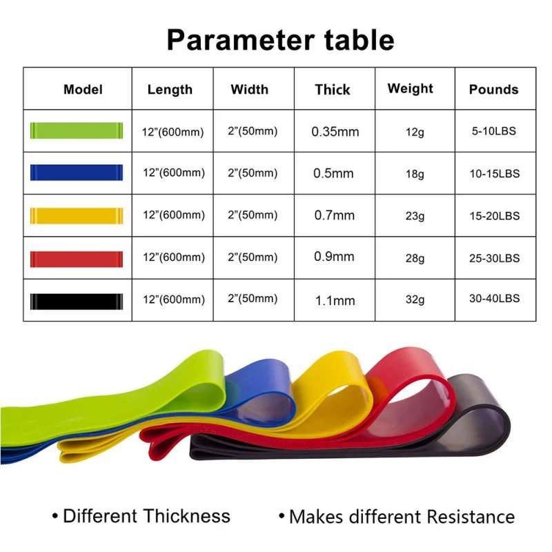 Yoga Resistance Bands Indoor Outdoor Fitness Equipment 0.35mm-1.1mm