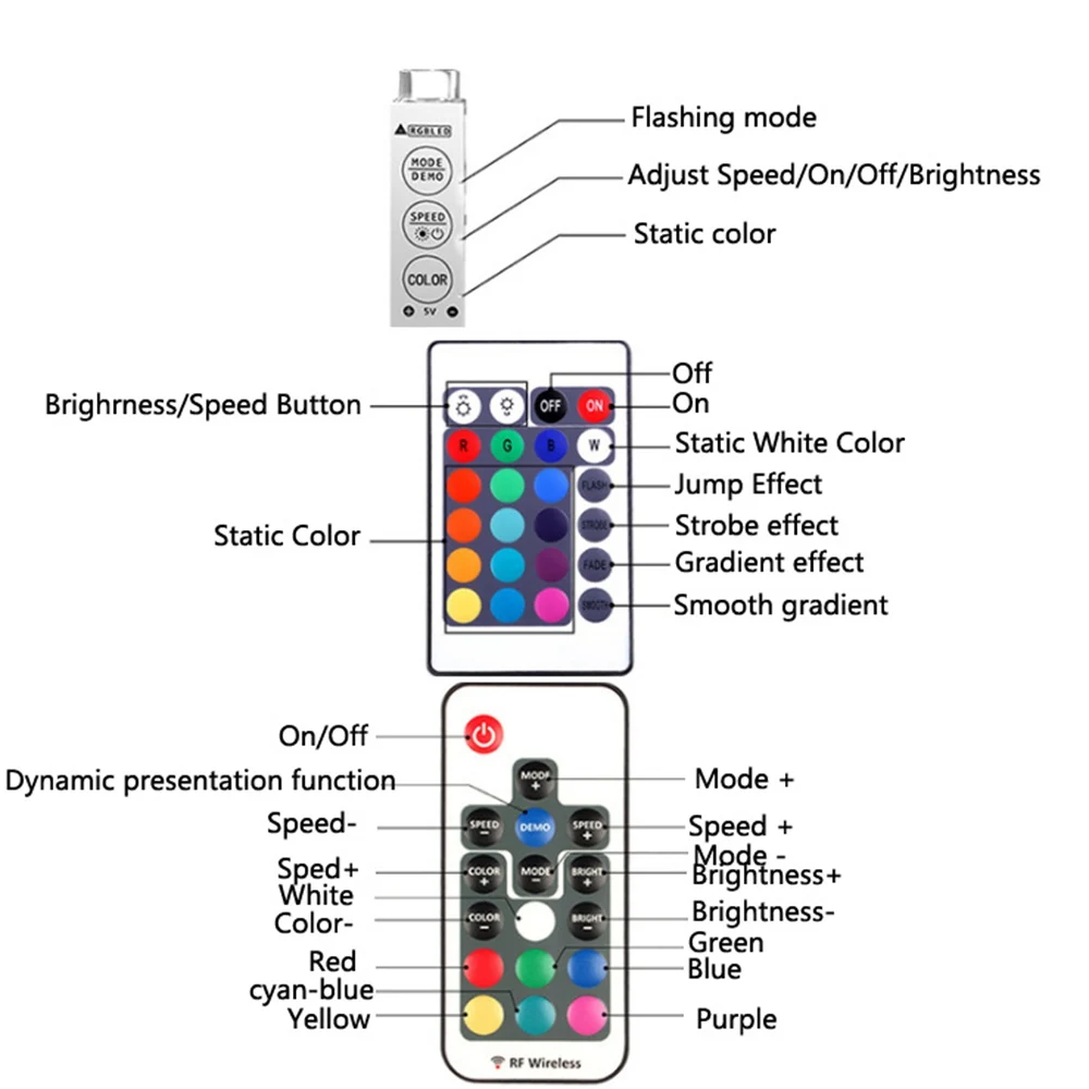 Лента RGB Светодиодная лента на батарейках SMD 5050 водонепроницаемая лента с ИК-радиочастотным пультом дистанционного управления на батарейках светодиодная лента Fita