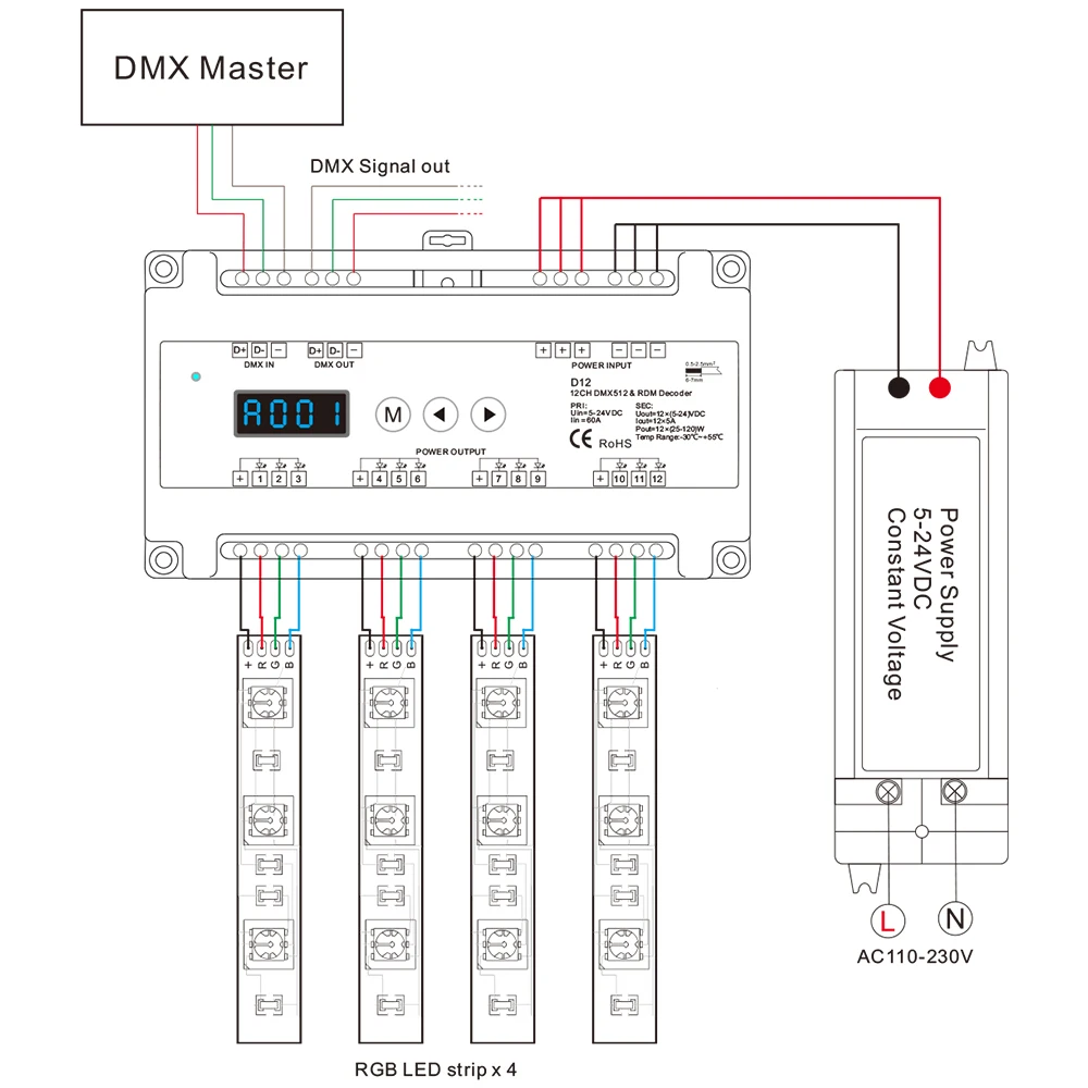 Постоянное напряжение 12 канальный Декодер CV DMX512 Входное быстрое 5 А/канал каналов