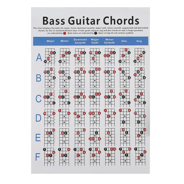 Electric Bass Guitar Chord Chart 4 String Guitar Chord Fingering