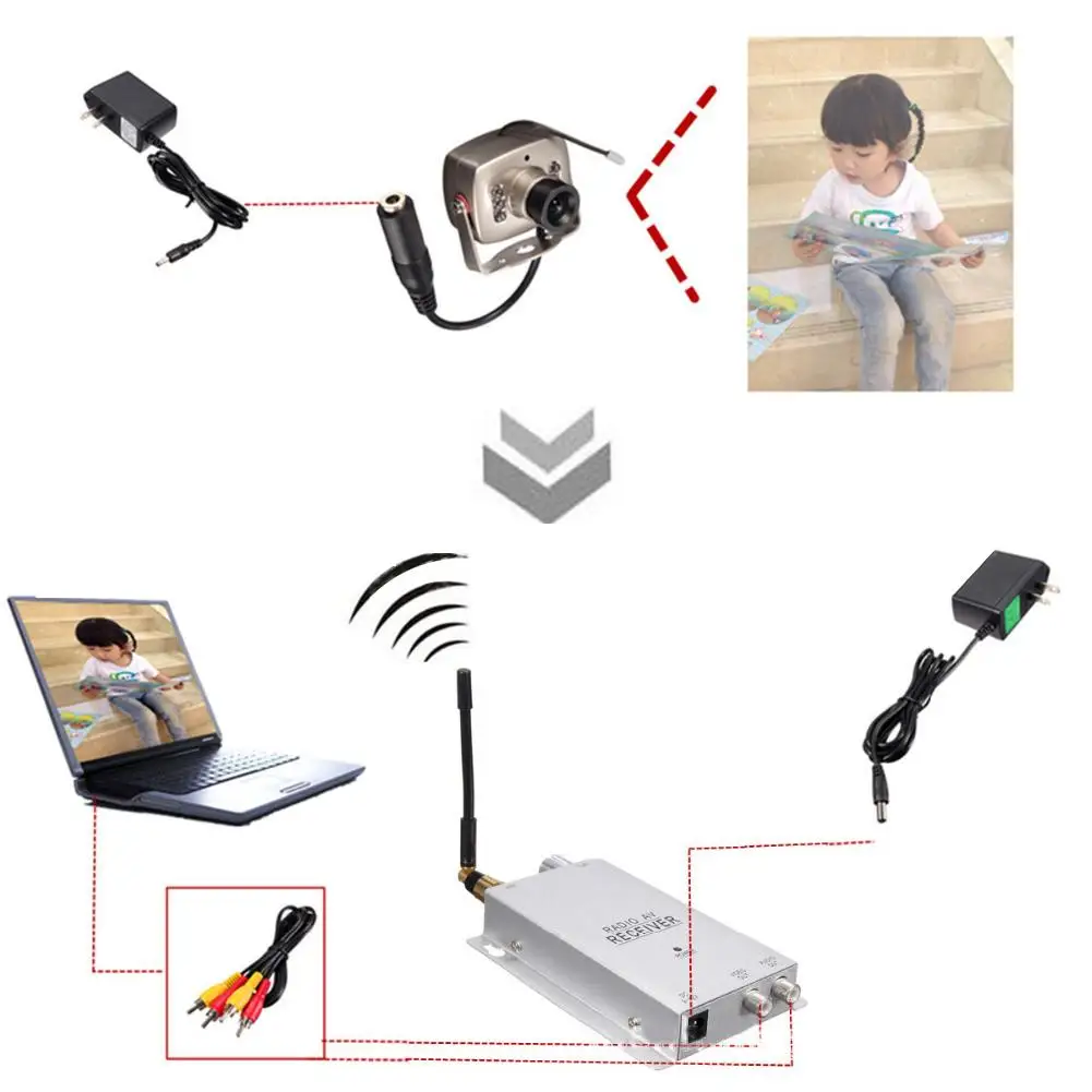 

1/3-inch CMOS 1.2G Wireless Camera 208C Surveillance Camera Radio AV Receiver With Power Supply Full Kit