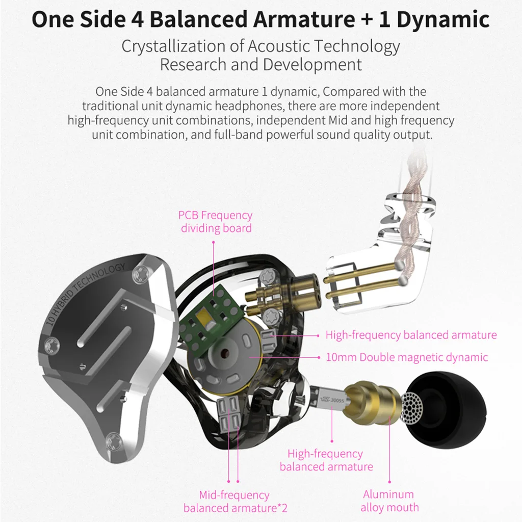 KZ ZS10 Pro Headset 4BA+1DD Hybrid In Ear Headphone HIFI Headset DJ Monitor Earphone Earbuds KZ ZS10PRO AS10 ZSX CCA C10 C16
