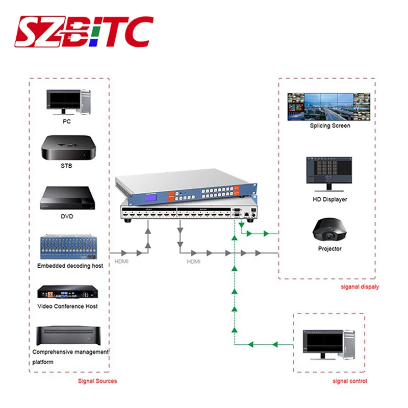 SZBITC 4K HD Матрица 8x8 1 4 в 3D Аудио EDID видео переключатель сплиттер 8 out конвертер RS232
