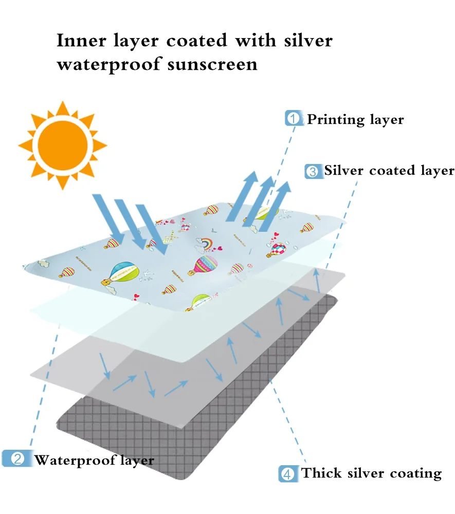 Washing machine cover Silver coated printed waterproof sunscreen for automatic Haier little swan Panasonic beauty