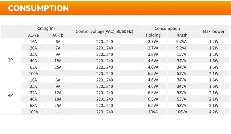 Modular Contactor Automatic  4P 230V 380V Single-phase Three-phase 25A 40A 63A 4