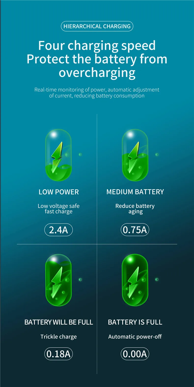 Smart Power Off USB Cable 18W Fast Charging Type C Data Wire Auto Power-off Protection Cord With LED For Micro Smart Power Off USB Cable 18W Fast Charging Type C Data Wire Auto Power-off Protection Cord With LED For Micro