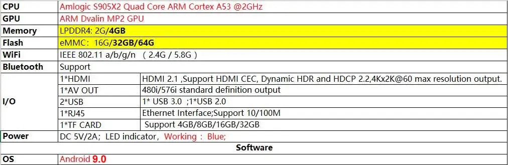 HK1 плюс Смарт ТВ приставка Android 9,0 S905X2 четырехъядерный LPDDR4 4 Гб 64 Гб 2,4G/5G двойной wifi USB 3,0 BT4.0 4K HDR H.265 медиаплеер