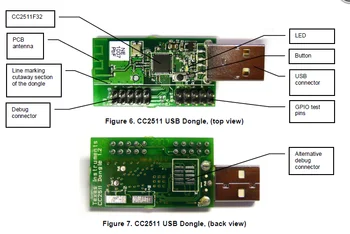 

Cc2511 USB dongle/cc2511 minimum development board